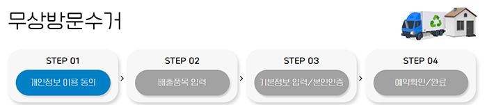 폐가전 무료 수거 서비스(고장 불량 오래되고 못쓰는 품목) 신청 대상 방법