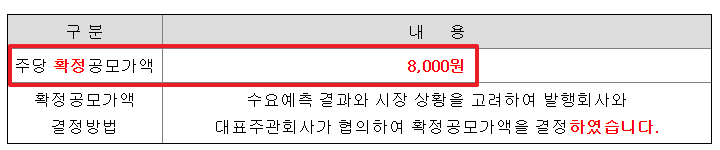 듀켐바이오 공모주 수요예측결과 상장일