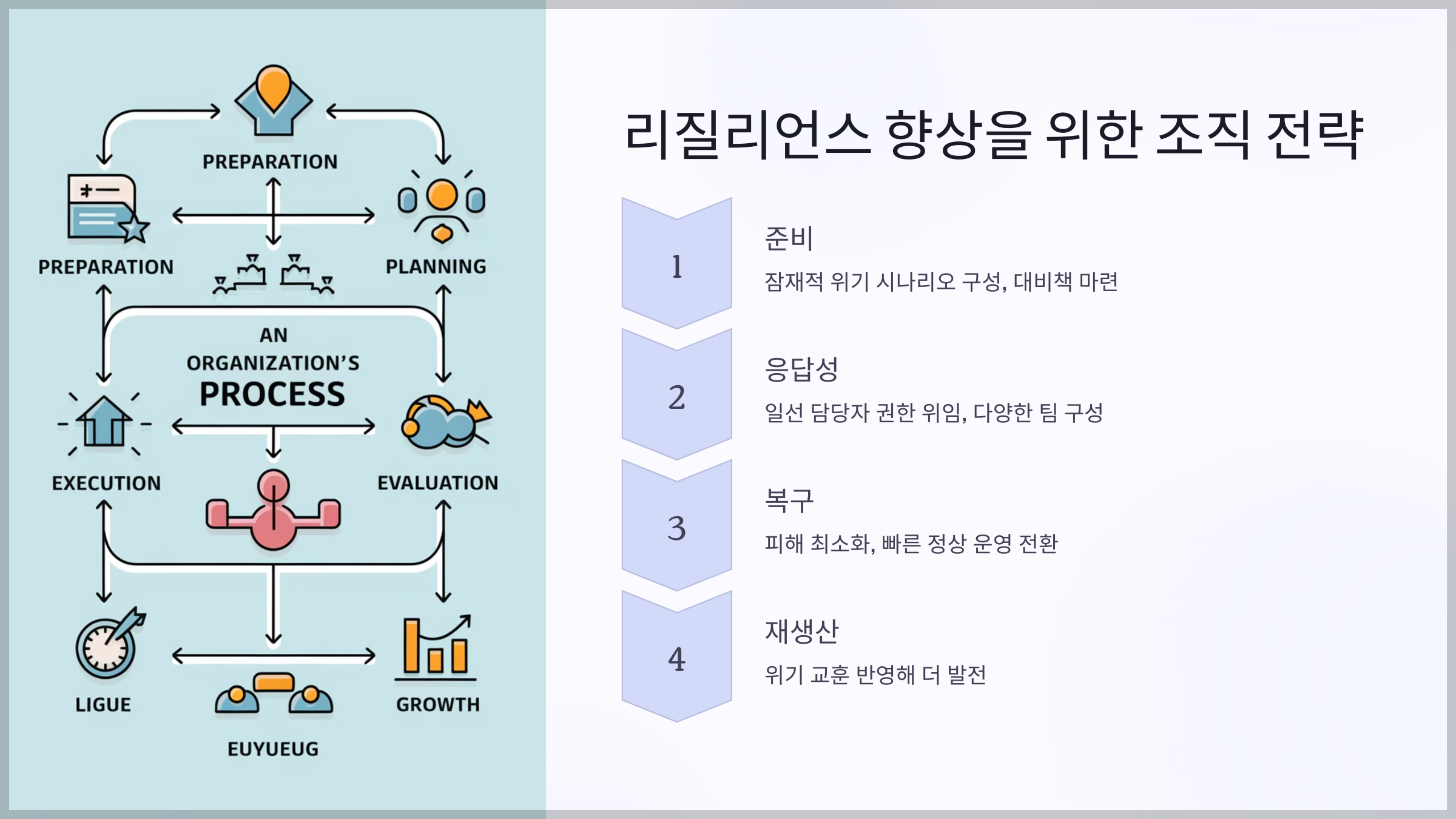 리질리언스 향상을 위한 조직 전략