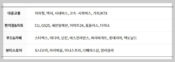 따릉이빌리고 티머니마일리지적립안내