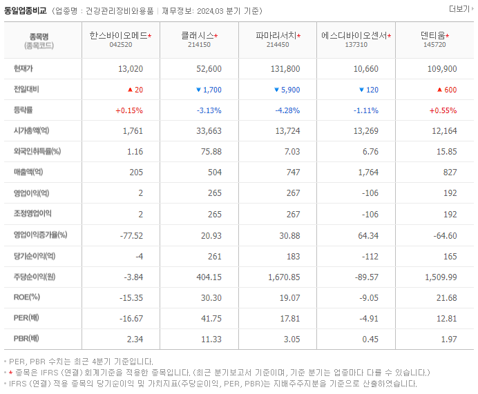 한스바이오메드_동종업비교자료