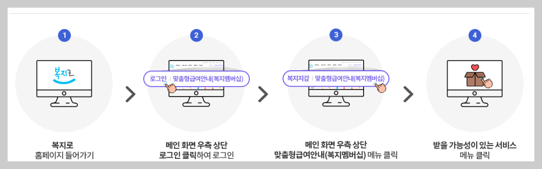 놓치면 손해! 2026년 지자체 복지급여 비교표 (서울&middot;부산&middot;광주&middot;강원)