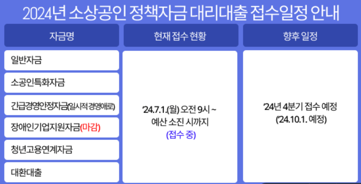 소상공인-정책자금-신청방법