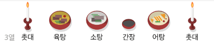 설날 추석 명절 차례상 차리는 방법