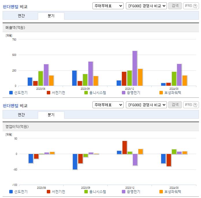 선도전기_업종분석