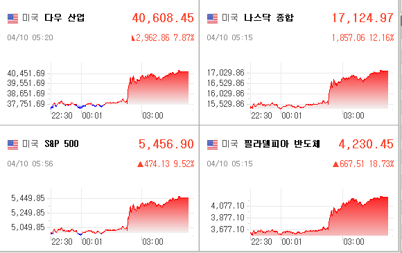 미국증시