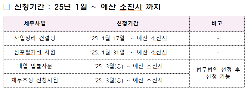 소상공인 폐업지원금