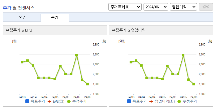에이루트_컨센서스