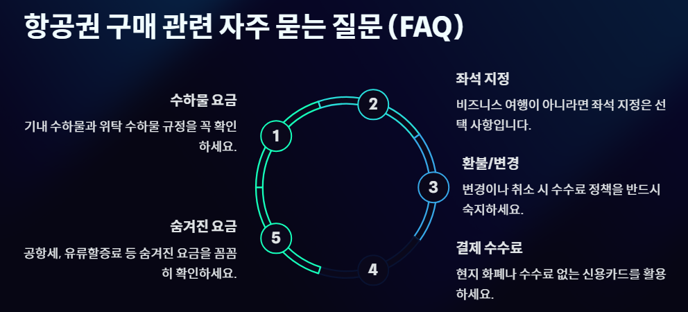 항공권 구매 관련 자주 묻는 질문 (FAQ)