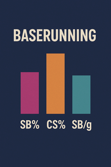 BaseRuns (베이스런즈) &mdash; 팀의 &lsquo;진짜 득점력&rsquo;을 수치화