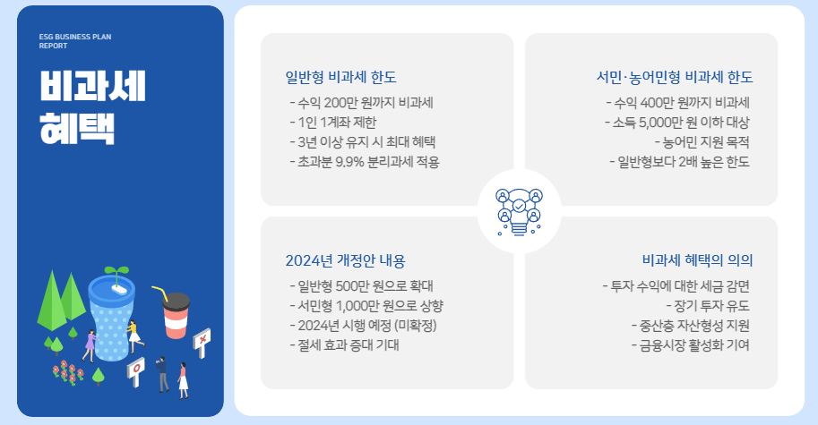 비과세와 분리과세