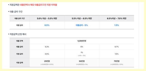 조건 및 금액