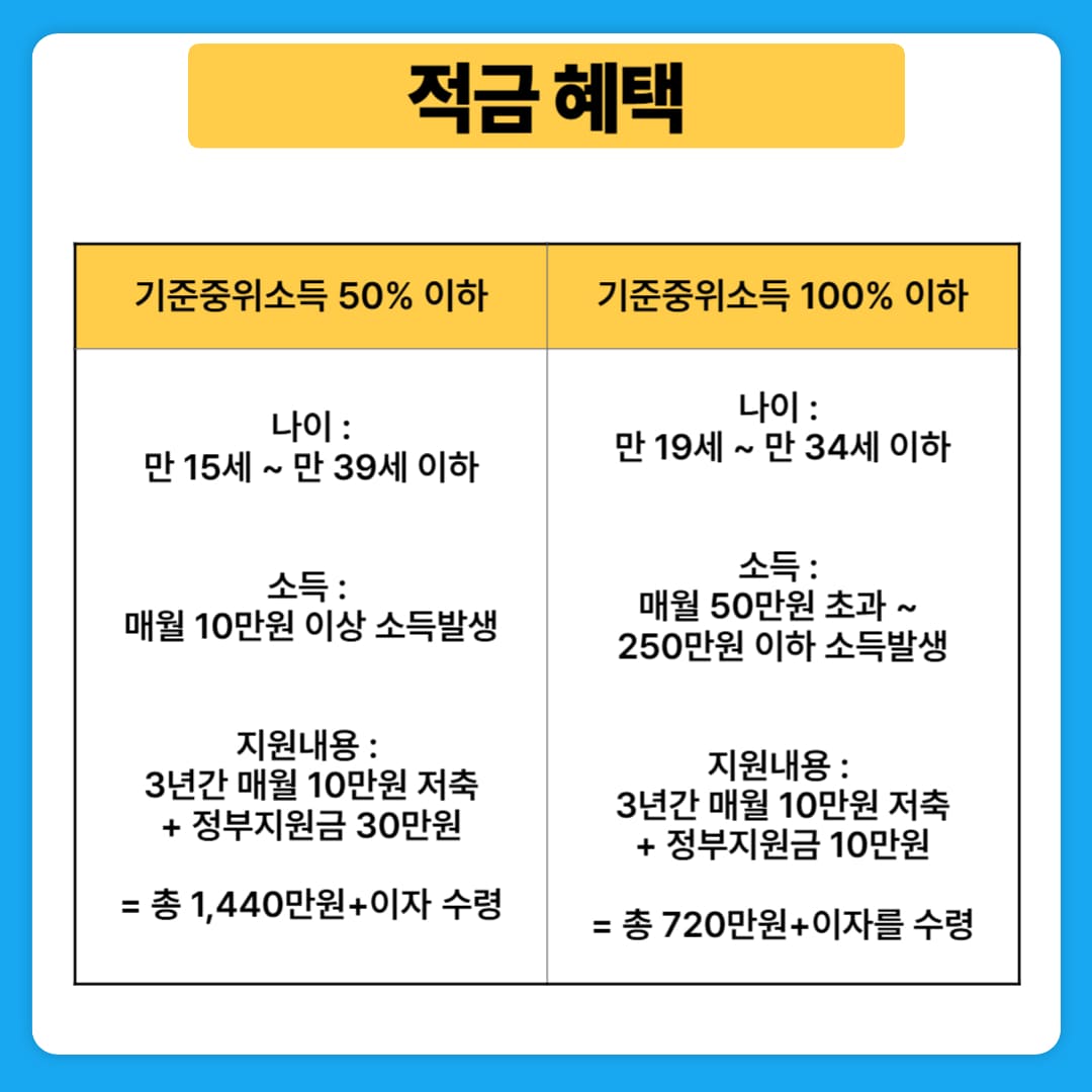 청년 내일저축계좌 신청방법 및 자격조건