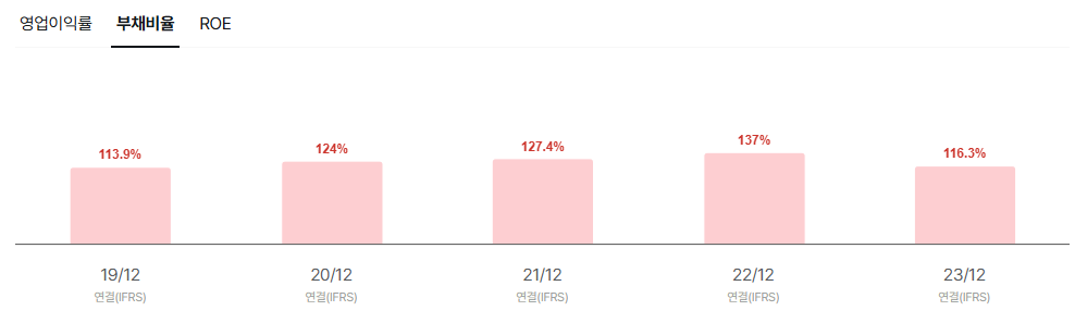 엘지씨엔에스 공모주 청약일정 수요예측 상장일