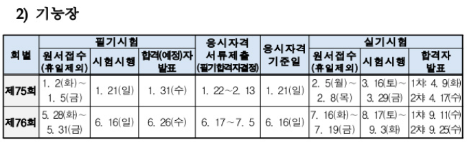 기능장 시험일정