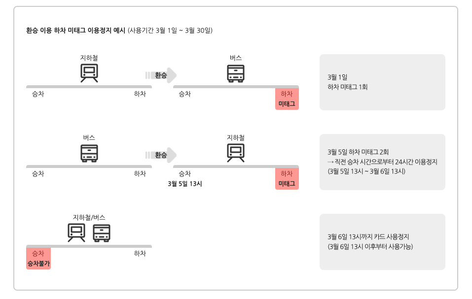 기후동행카드