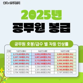 2025년 공무원 봉급표 2025 교사 호봉표에 대한 가이드_9