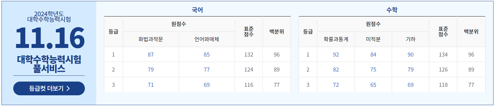 지원 가능 대학