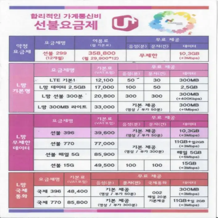 앤텔레콤LG선불요금제