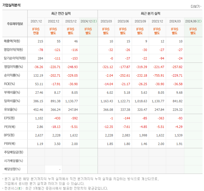 아이에스이커머스_실적