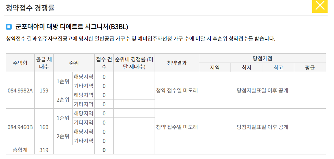 군포대야미 대방 디에트르 시그니처 청약 경쟁률