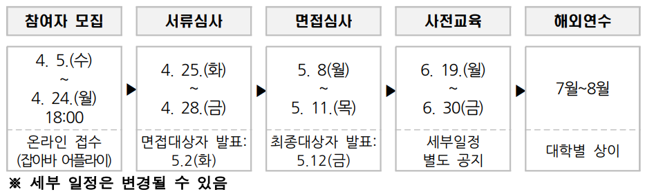 2023.경기청년 사다리 프로그램.신청대상 및 신청방법.총정리