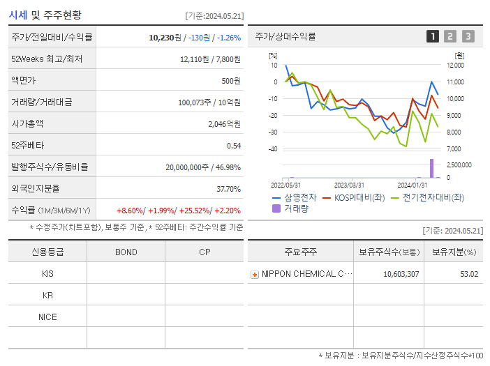 삼영전자_기업개요