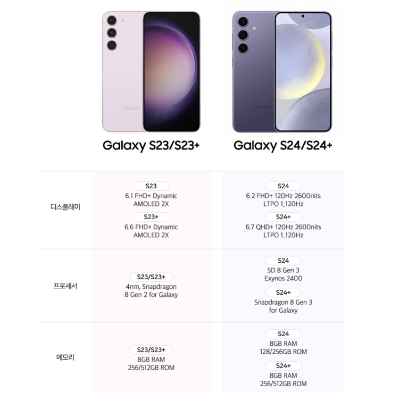 갤럭시 S24