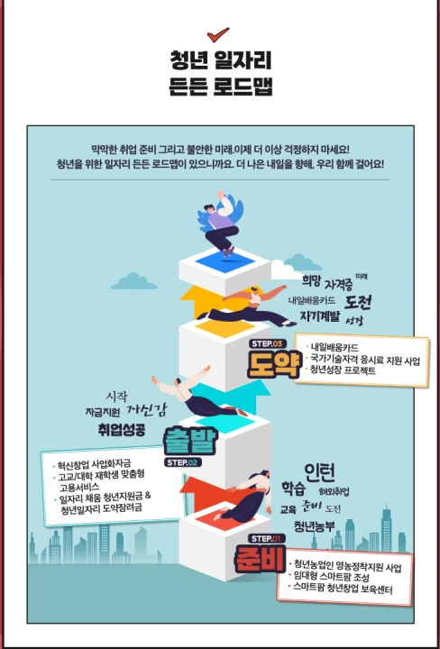 정부지원금