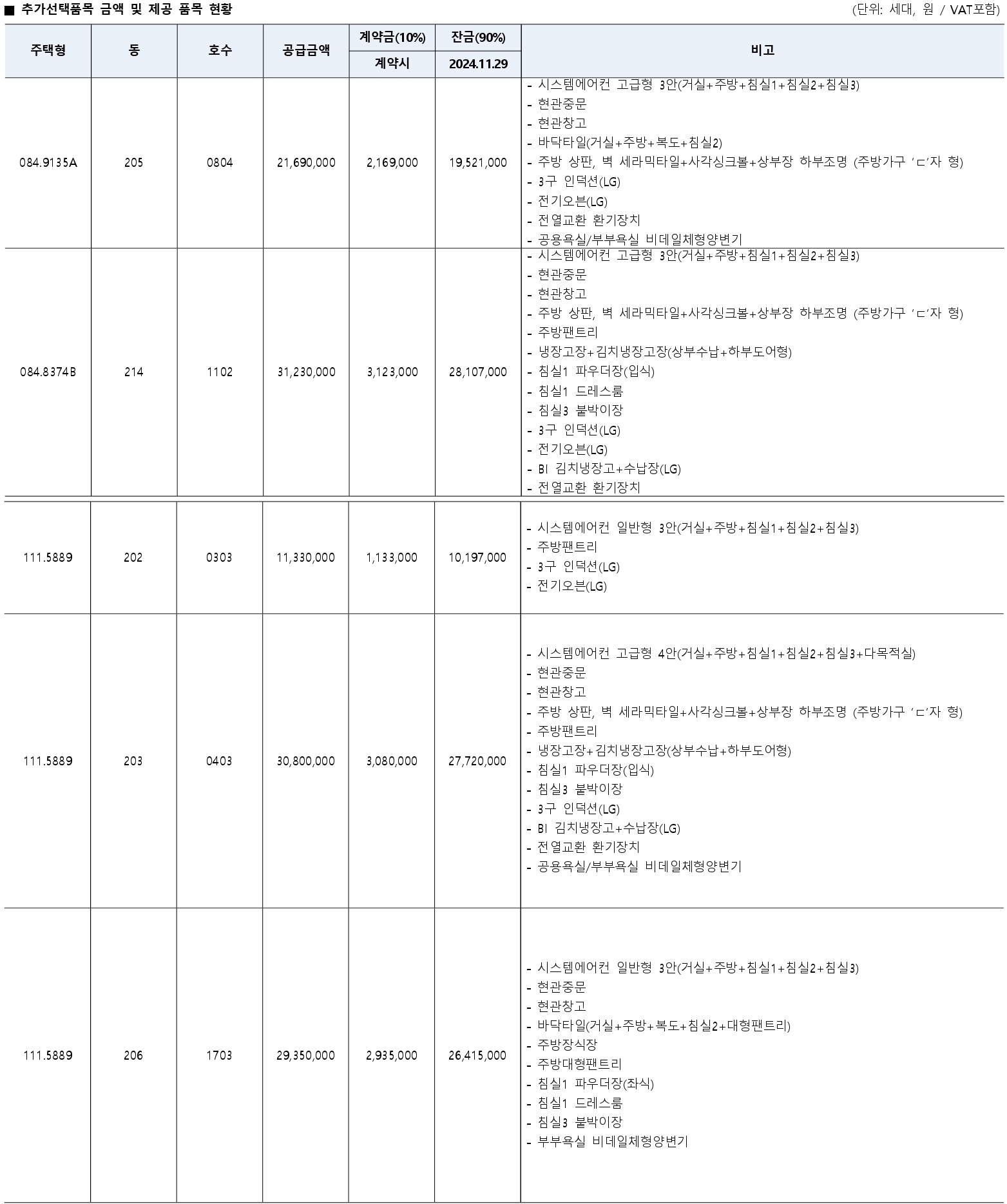 오산세교2지구A1블록호반써밋라센트-7