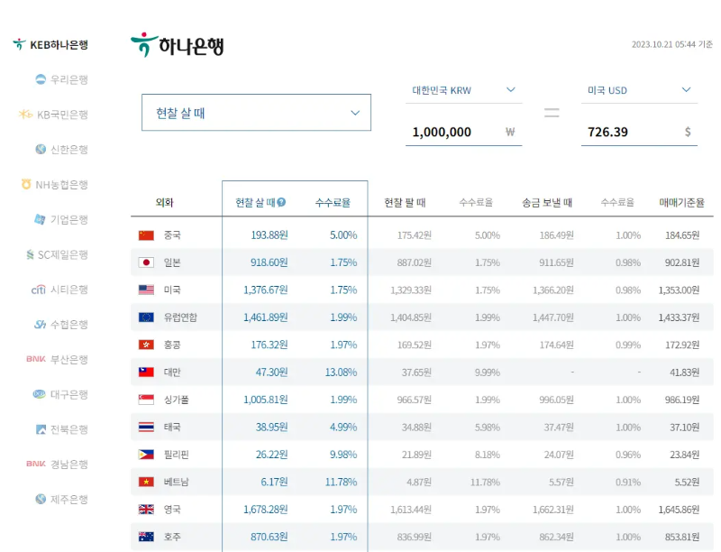 환율 비교