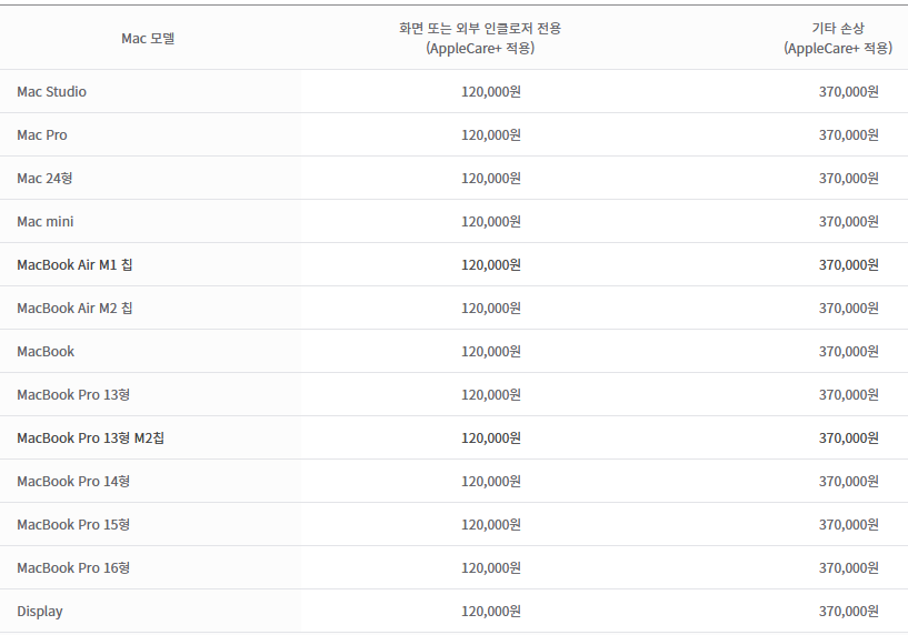 애플 맥북 수리비용