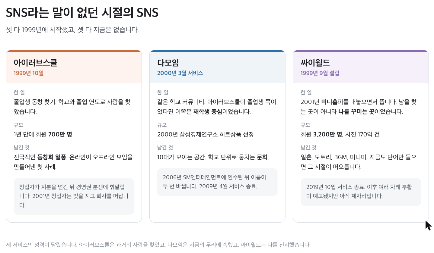 아이러브스쿨 · 다모임 · 싸이월드의 시작과 끝
