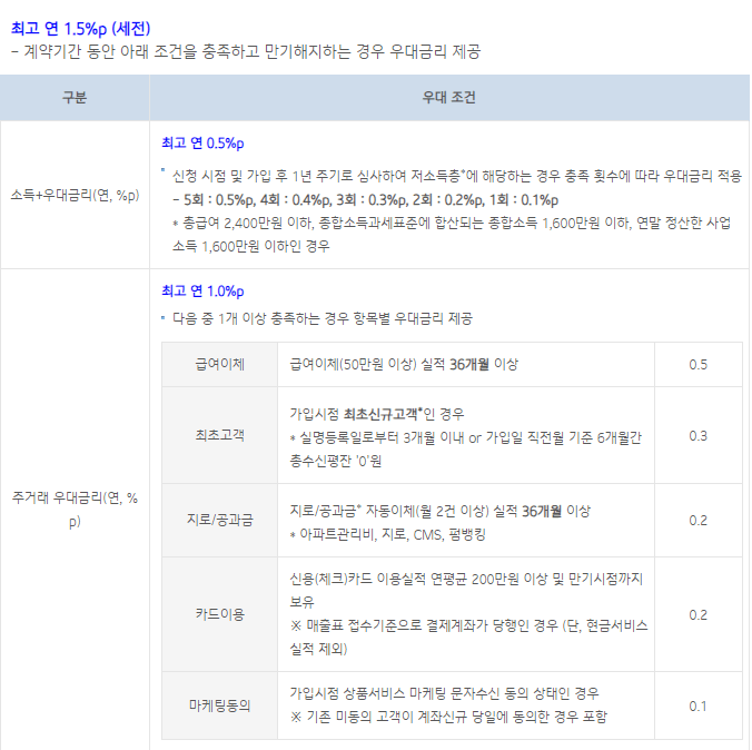 청년도약계좌 은행