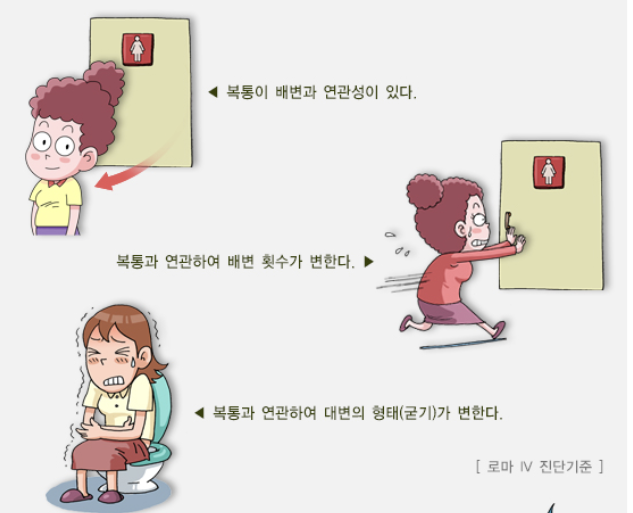 과민성 대장증후군 증상 12가지 총정리 섬네일