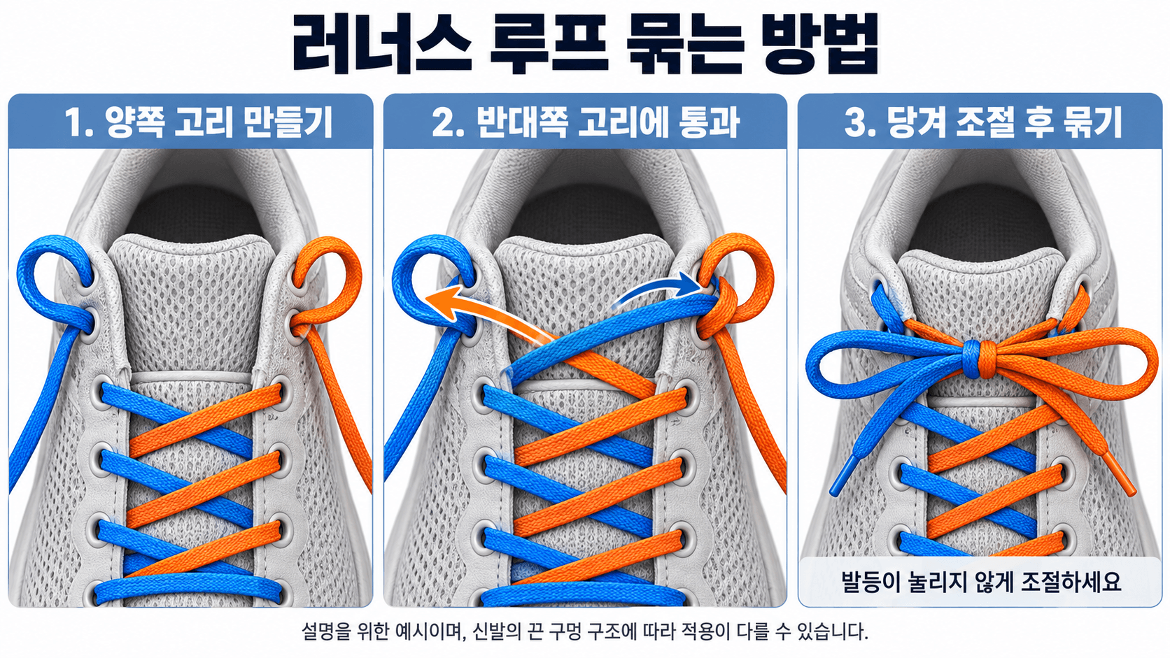 러닝화 위쪽에 양쪽 고리를 만들고, 반대쪽 끈을 교차해 통과시킨 뒤 당겨 묶는 러너스 루프 방법.