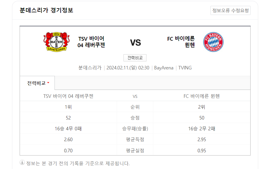 레버쿠젠 뮌헨 축구
