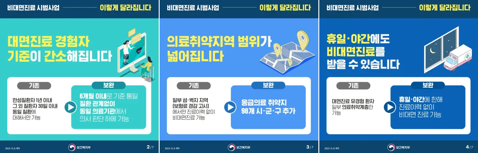 비대면 진료 방법