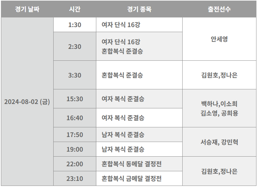 2024 파리올림픽 배드민턴