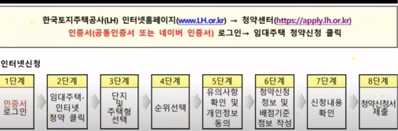 서울시 50년 공공임대 아파트 접수방법