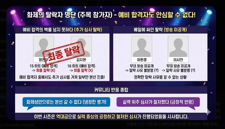 미스트롯4 예심 탈락자 총정리 화제의 참가자부터 심사 기준까지 완전 분석