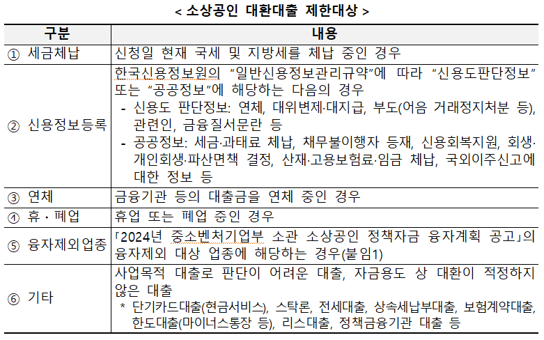 소상공인 정책자금 대환대출 신청