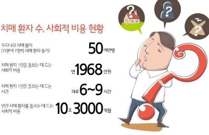 치매자가진단