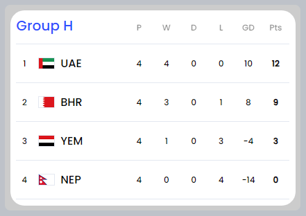 2026 북중미 월드컵 아시아 2차 예선 일정