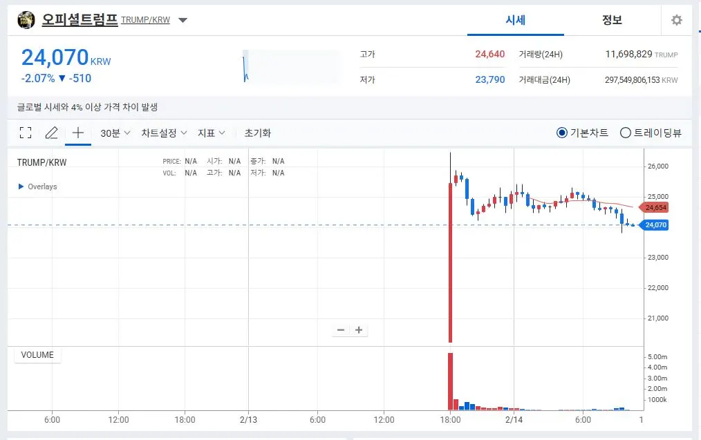 오피셜트럼프 코인