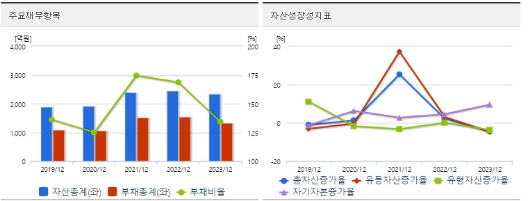 대원전선 재무지표