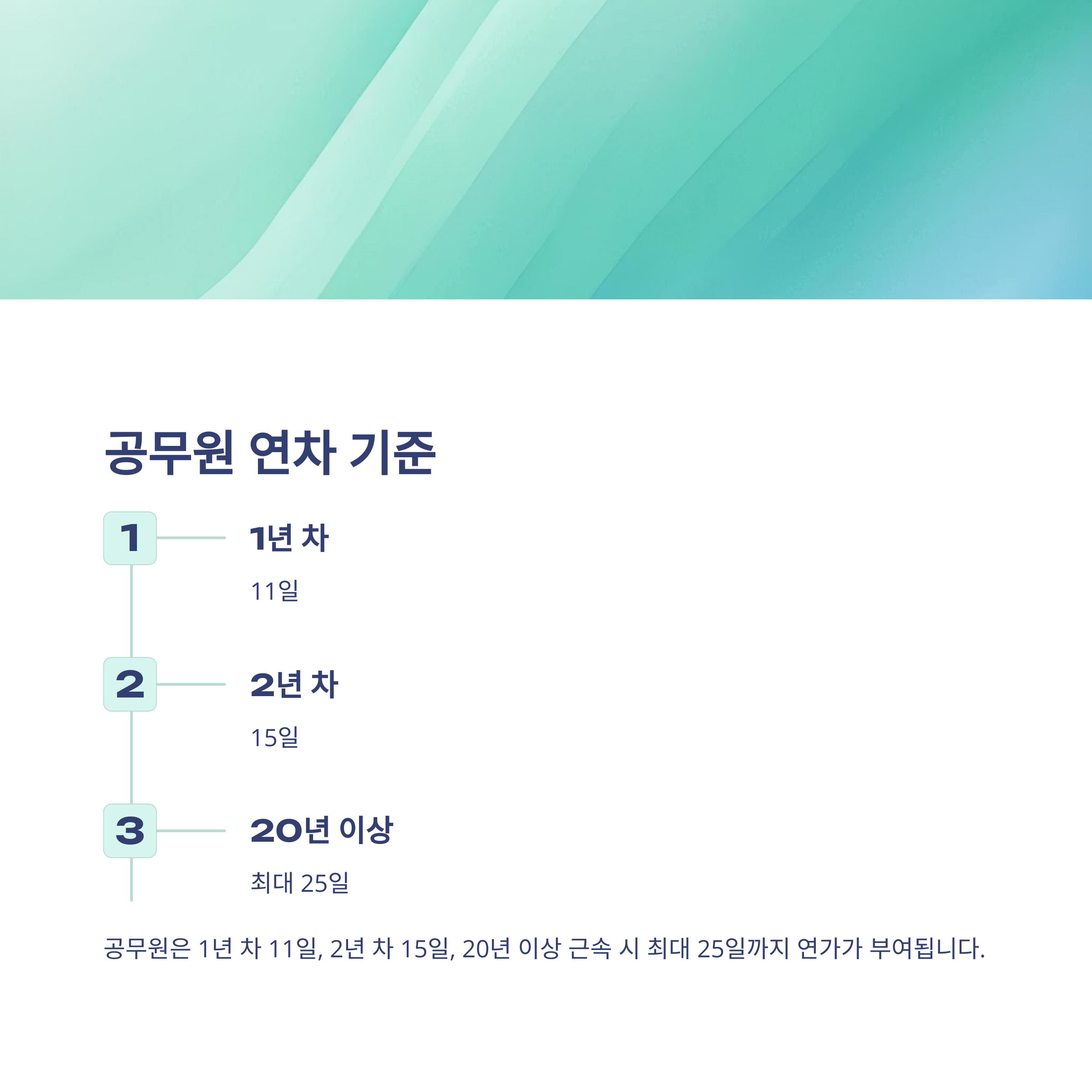 연차 개수 완전정리 – 1년차·2년차·공무원·법정 기준부터 계산법·최대 연차 개수까지 실제 경험 안내7