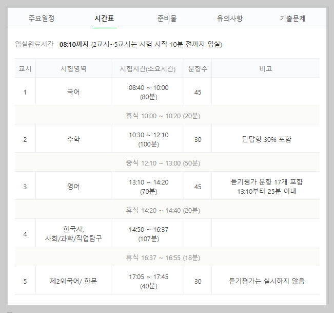 2024학년도 수능 준비물