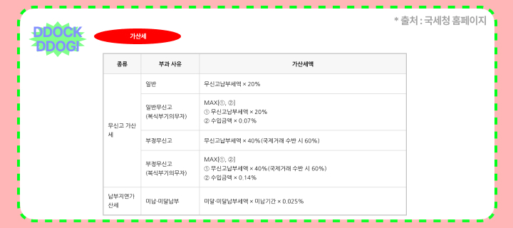종합소득세
