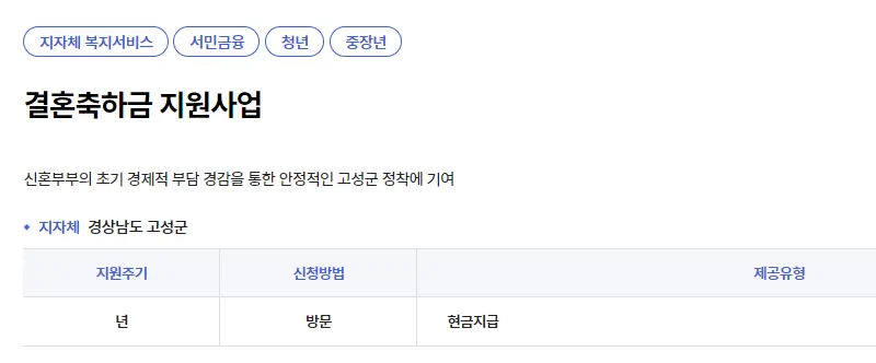 고성군 결혼 축하금 200만 원 기준